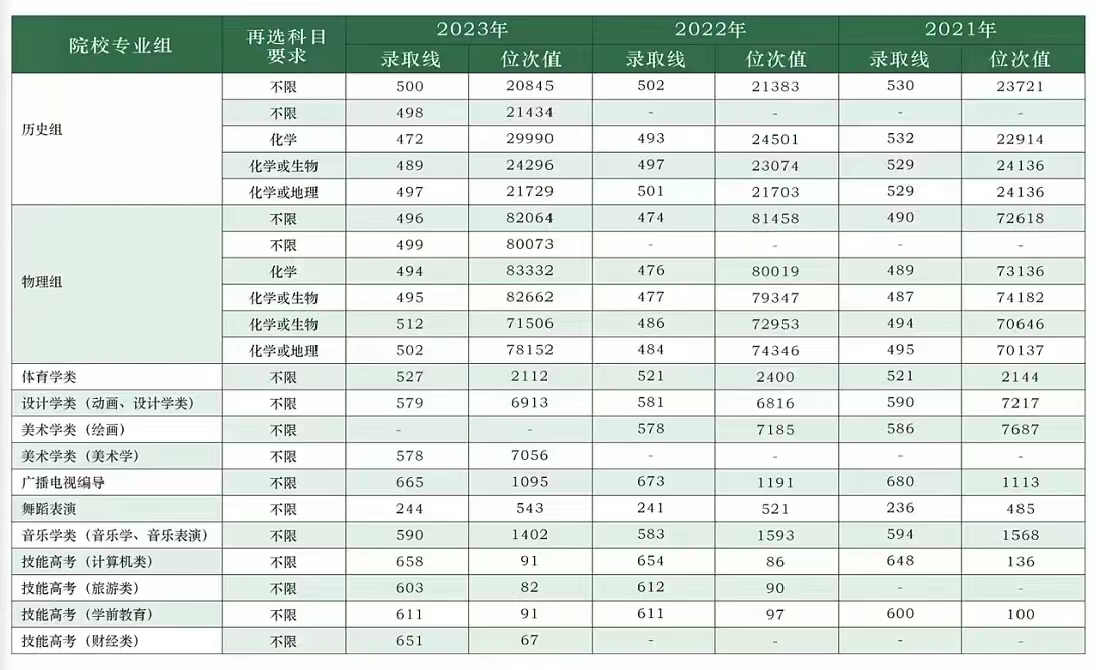suncitygroup太阳集团